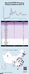 - Chinese mainland reports 1,164 new local confirmed COVID-19 cases - S_ - www.shine.cn.png