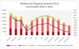 fig1_rail_volumes_china_poland.jpg