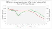 fig2_china_europe_scfi_rail_volumes.jpg