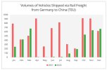 fig7_vehicles_germany_china.jpg