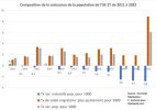 composition-population-union-europeenne-2011-2022-500.jpg