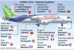 Comac_c919_parça.png