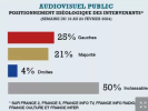 Droite marginalisée et gauche surexposée _ révélations sur le manque de pluralisme dans l'audi...png