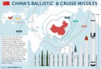 ChinaMissiles_Map_2020-scaled.jpg