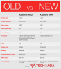 Xiaomi-Mi4-specs-table.png