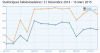 Statistiques hebdomadaires  21 Décembre    Forum Bonjour Chine.png