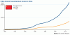 COM-Urban-RuralIncomeChina-09072012.gif