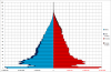 700px-China_Sex_By_Age_1964_census.png