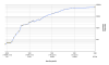 800px-World_population_growth_(log-log_scale).png