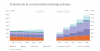 energy_scenarios_to_2040_evolution_energie_zoom.png