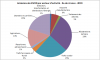 4384511_5_9485_emissions-de-pm10-par-secteur-d-activite-en_35d12fdb9683723af336bd3eb3487dd6.png