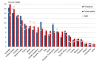 11OECD-per-capita-emissions-greenhouse-gas.png