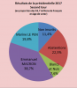 résultats-présidentielle-1.png