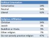 vegan-demographics-politics-and-religion-1.jpg