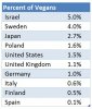 percent-of-vegans-by-country.jpg