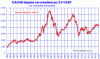 cac40 depuis sa creation.gif