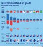 Infographie-commerce-partenaires-UE-fa1a73dd64.jpg