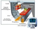 Magnetic-levitation-system-of-the-Transrapid-maglev-train.jpg