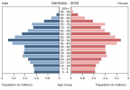 Population_pyramid_of_Germany_2016.png