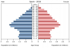 Population_pyramid_of_Spain_2016.png