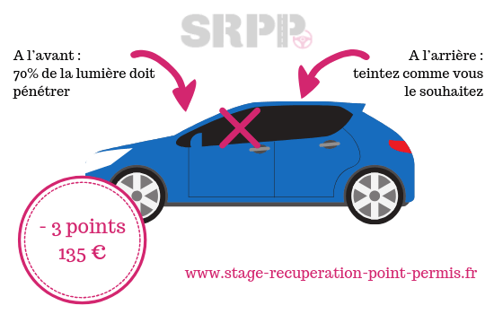 www.stage-recuperation-point-permis.fr