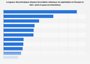 fr.statista.com