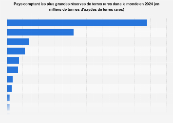 fr.statista.com