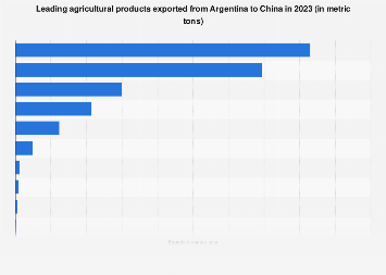 www.statista.com